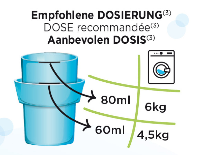 Dosierung Öko Flüssigwaschmittel Baby 1.2L