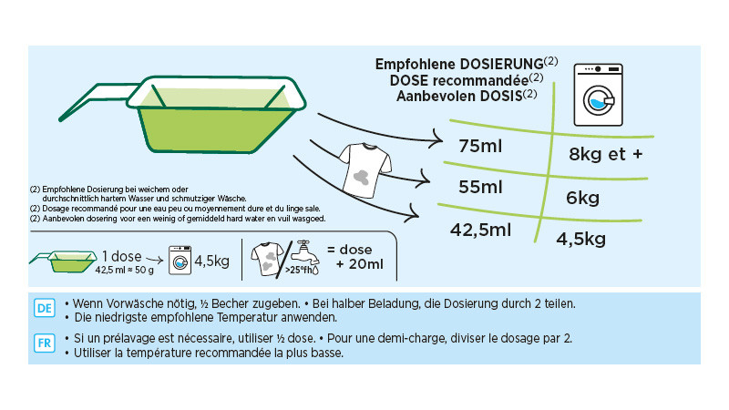 Instruction de dosage Lessive poudre écologique Vegetal Freshness 1.8kg