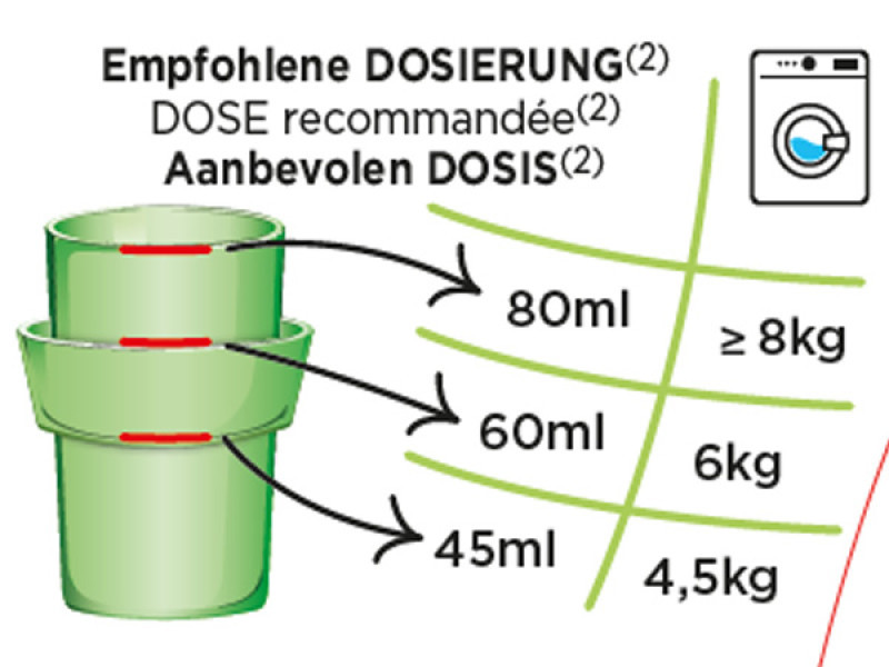 Dosierung Öko Flüssigwaschmittel Vegetal Freshness 2.025L