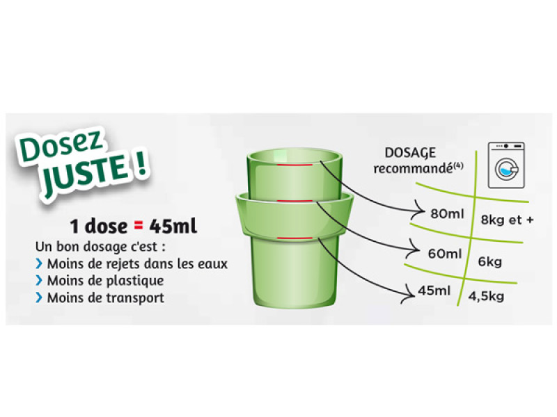 Dosierung Ökologisches Flüssigwaschmittel Marseilleseife 1.53L Refill